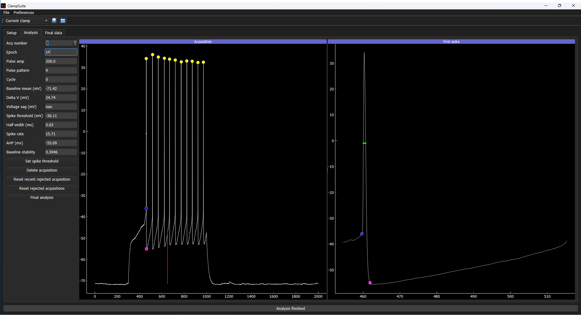 In vivo ephys
