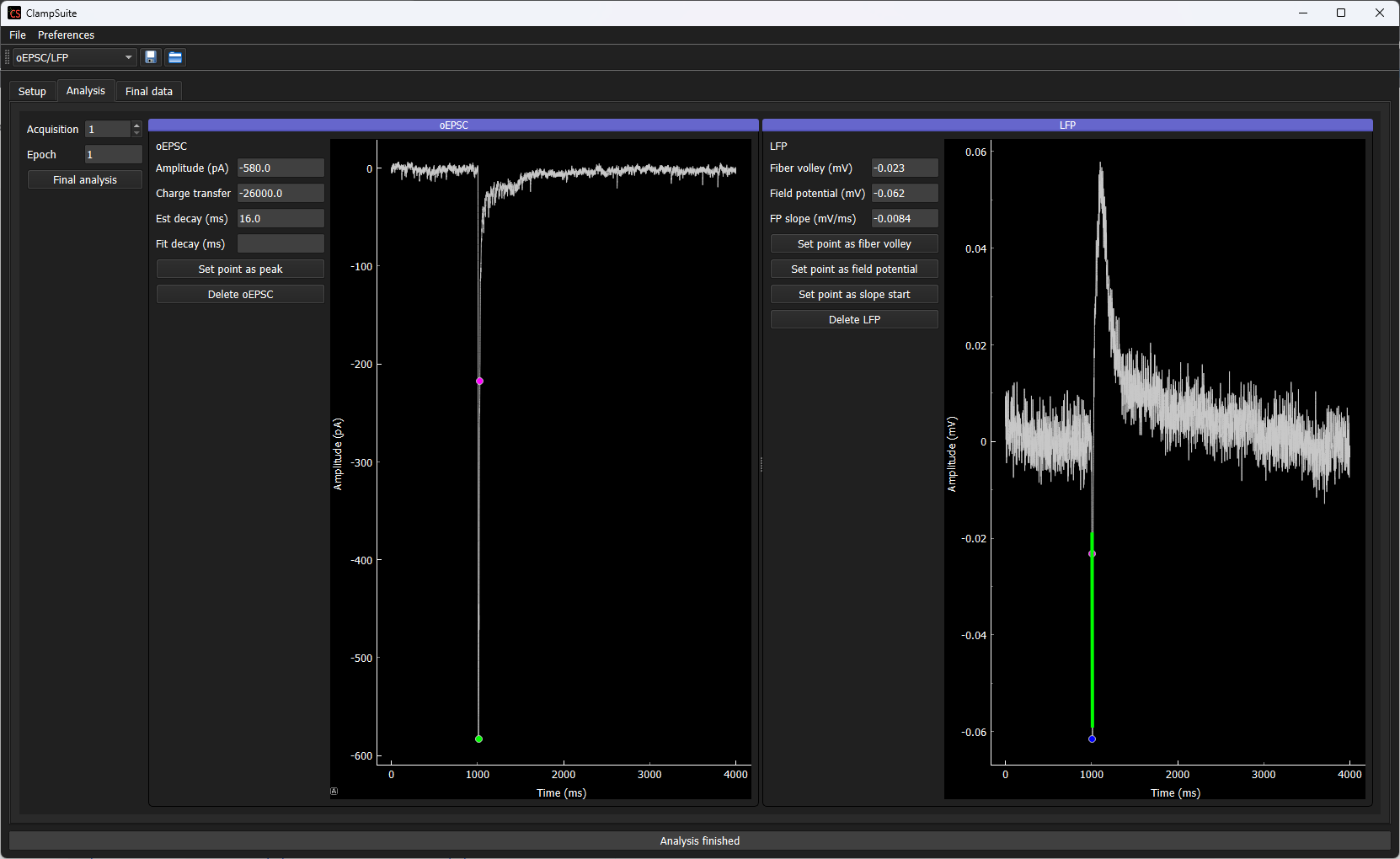 In vivo ephys